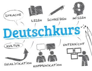 Sprachkurse Logo